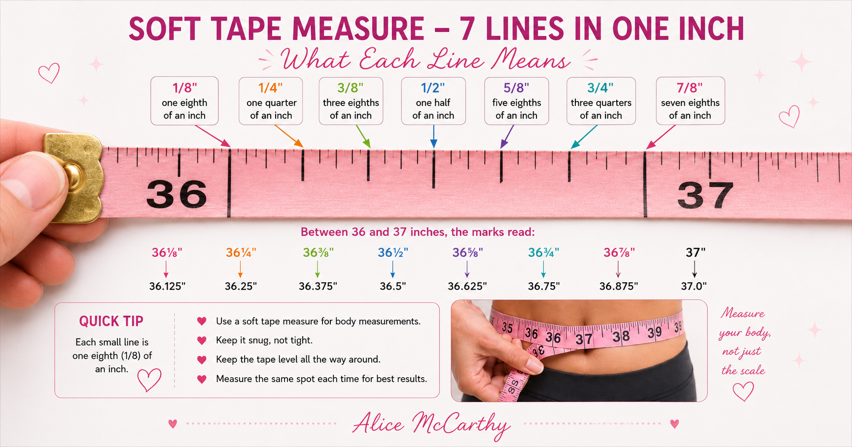 The Scale Is Just One Tool: Why Inches Matter Too